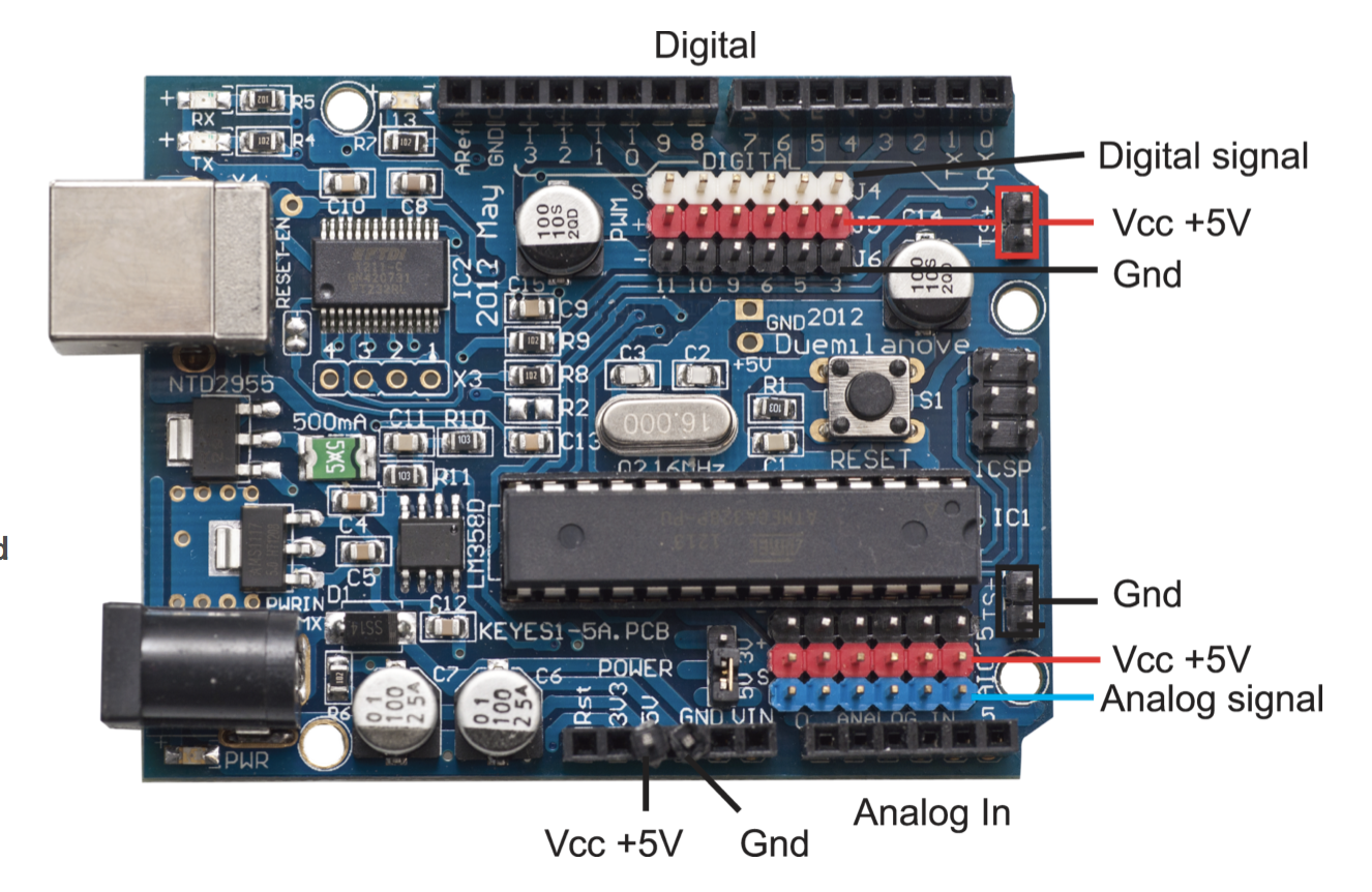 t's easy to connect many things to YourDuino. There are many pins for Ground and +5V. The two pairs of pins on the right side are handyfor connecting to your breadboard. Three-pin cables with the standard pattern of Ground- Voltage-Signal (usually B…