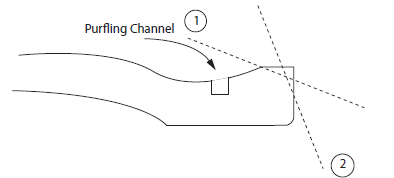 The proﬁle of the edge is formed by two chamfers then rounded